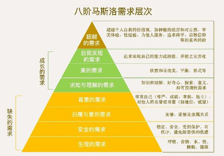 需要层次理论研究方法-图1