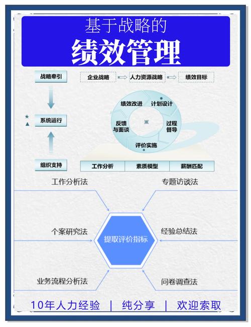 企业战略管理研究内容有哪些核心方向？-图2