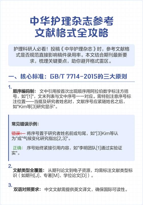 护理研究的参考文献格式-图2