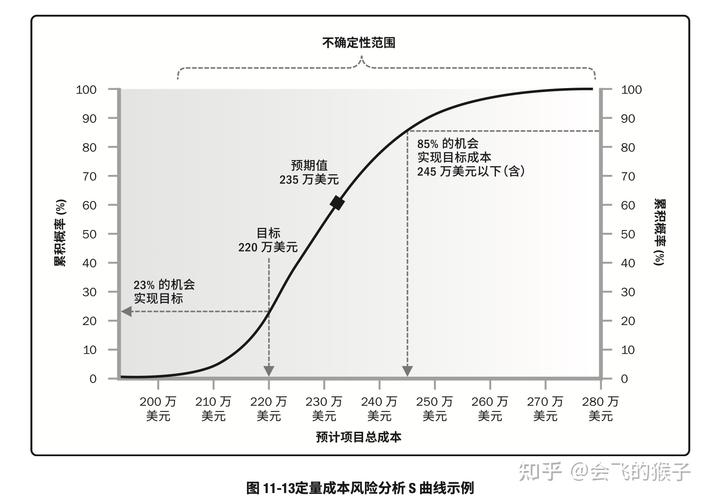 项目风险管理研究趋势-图1