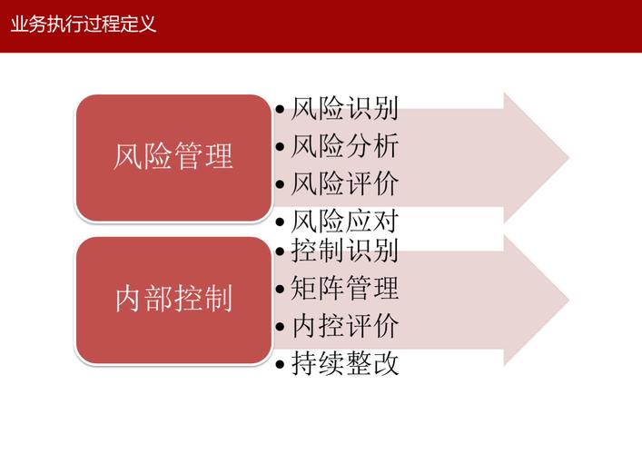项目风险管理研究趋势-图2