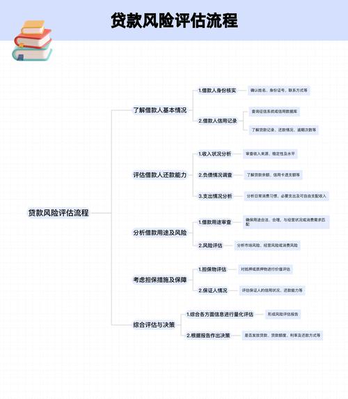 个人贷款风险研究关键何在?-图1 个人贷款风险研究关键何在?-图1