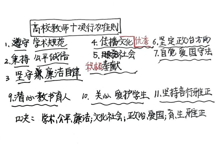 高校教师廉洁教育途径-图2