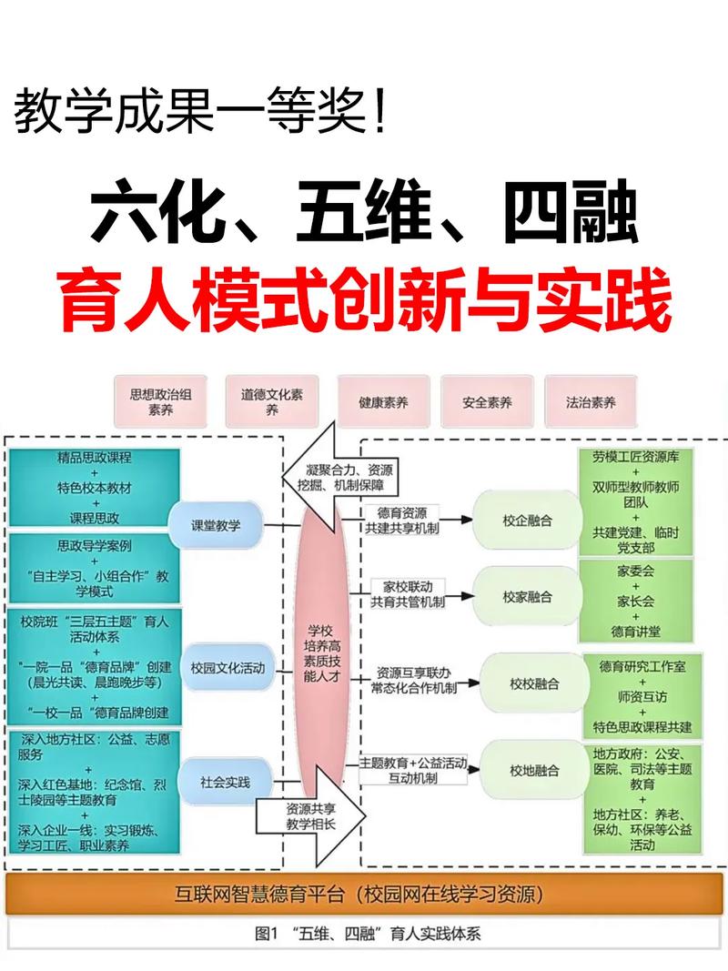 教育教学实践能力究竟指什么?-图3 教育教学实践能力究竟指什么?-图3