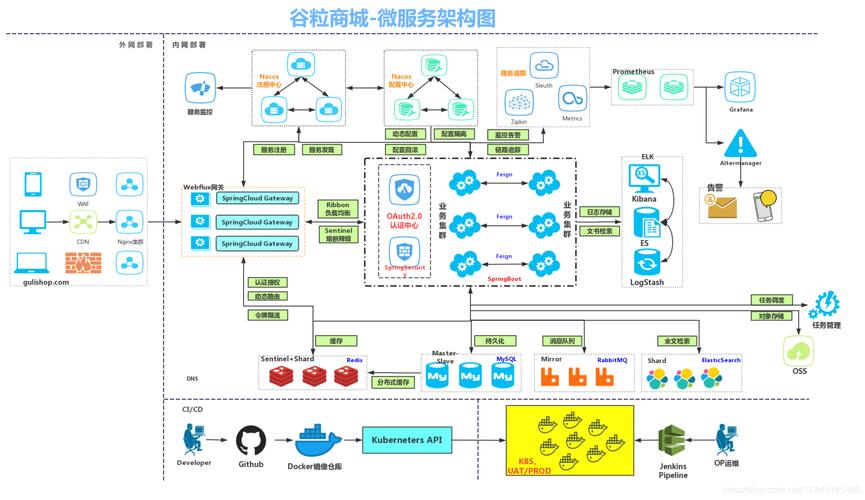 移动电商基础模式研究-图2