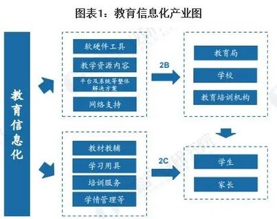 网络教育资源利用现状如何？-图1