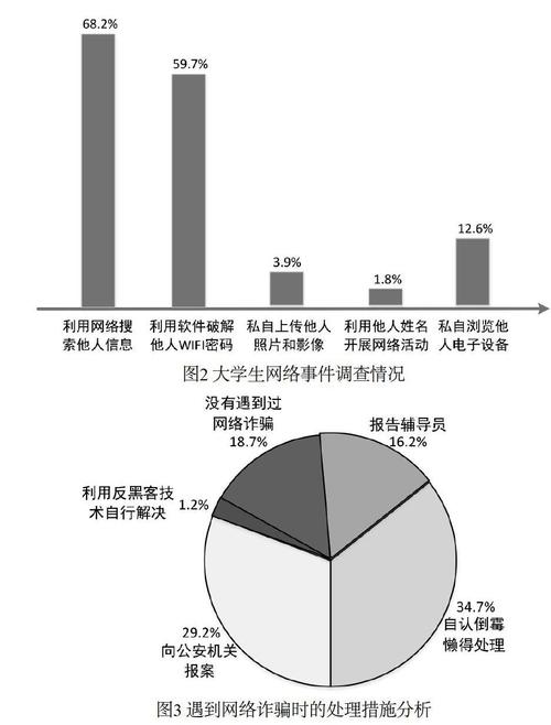 社交网络如何重塑教育生态？-图3