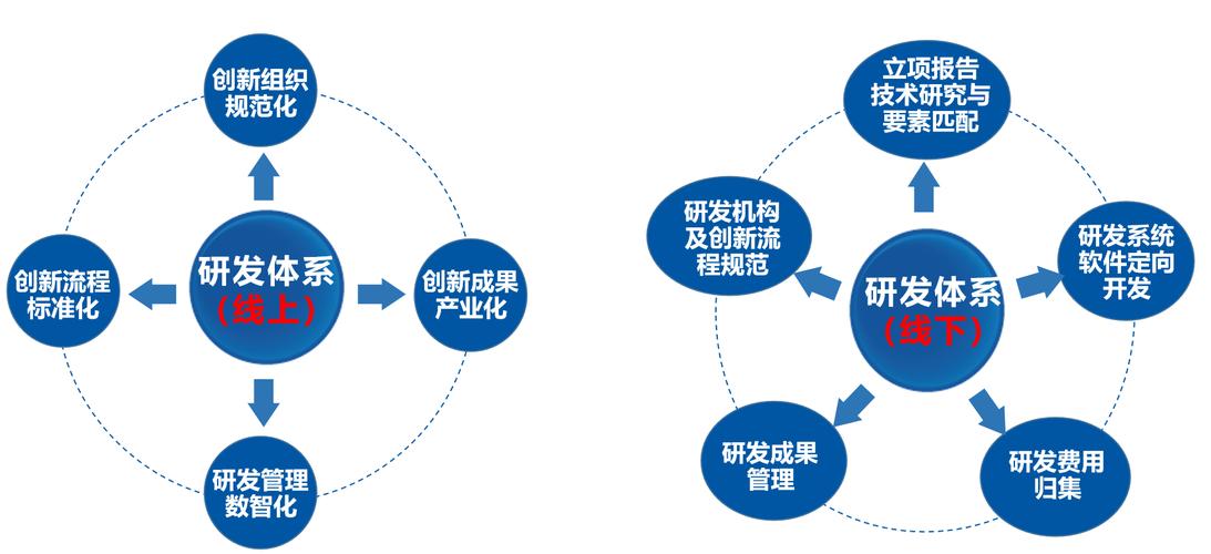 高校创新创业体系如何优化升级?-图2 高校创新创业体系如何优化升级?-图2
