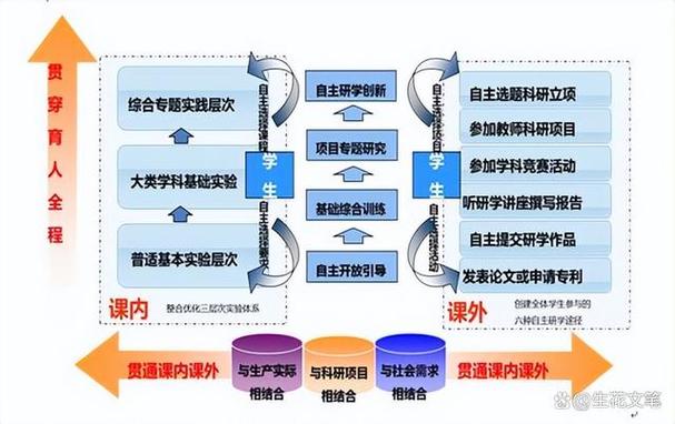 高校创新创业体系如何优化升级?-图1 高校创新创业体系如何优化升级?-图1