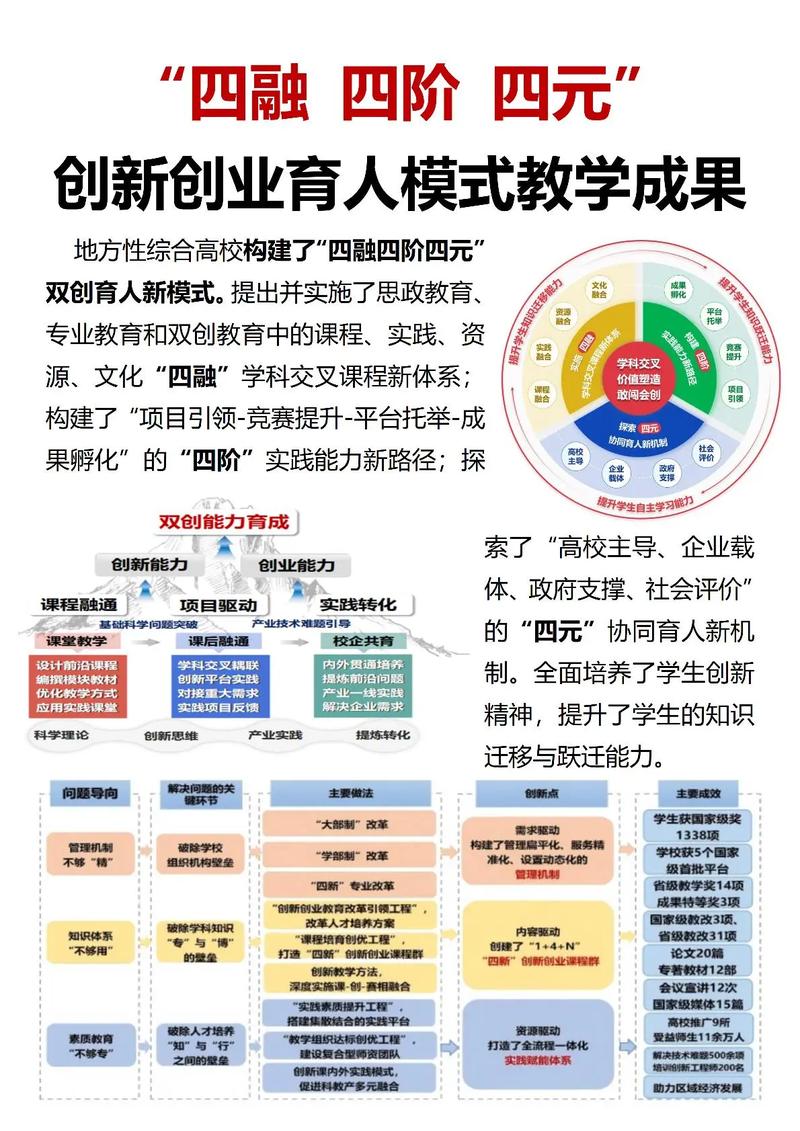 高校创新创业体系如何优化升级?-图3 高校创新创业体系如何优化升级?-图3
