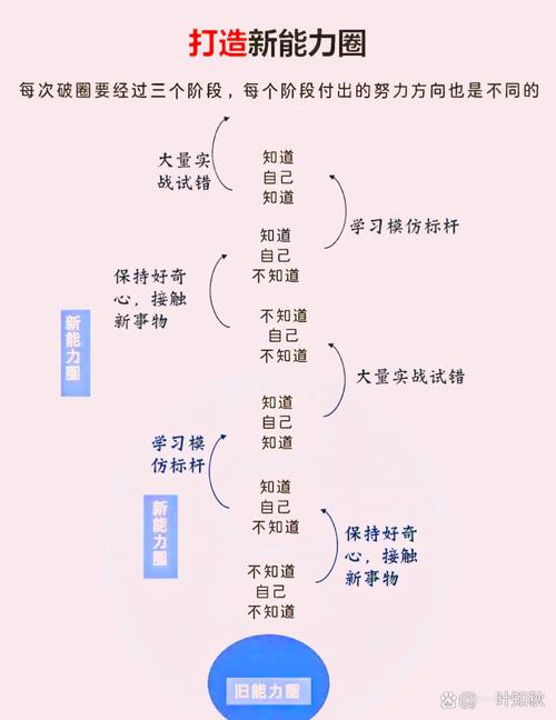 人格养成实践教育规划如何落地见效？-图2