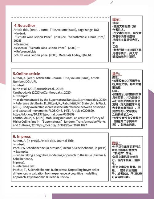 英文参考文献引用位置怎么找?-图1 英文参考文献引用位置怎么找?-图1