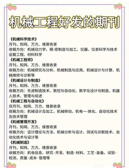 机械工程发展研究现状如何?未来趋势怎样?-图3 机械工程发展研究现状如何?未来趋势怎样?-图3