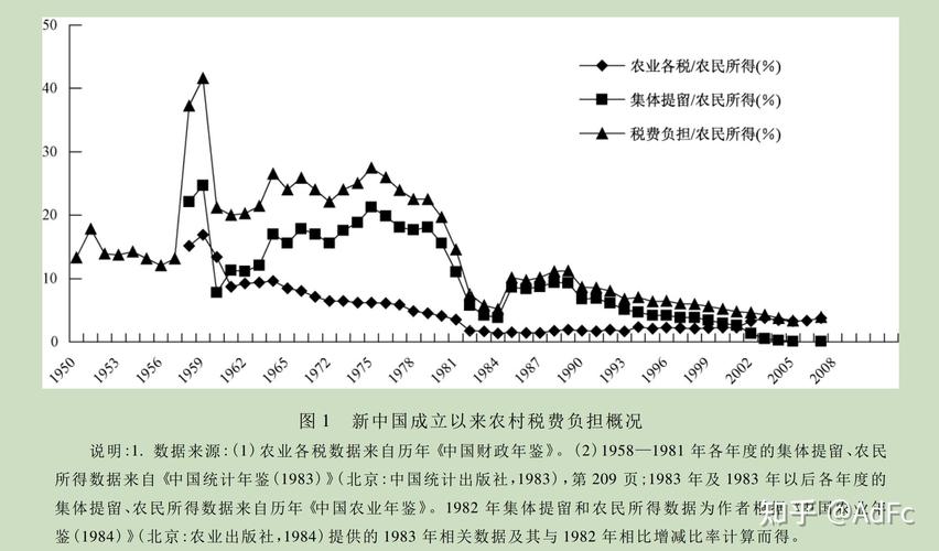 农民收入问题现状与提升路径何在？-图2