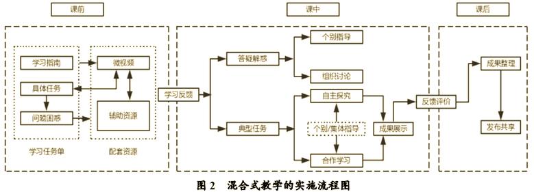 国外课堂教学模式有哪些值得借鉴的创新？-图1