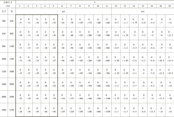 参考文献JDM排序规则是什么？-图2