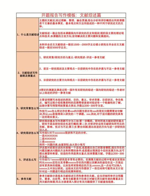 参考文献格式综述该怎么写？-图2