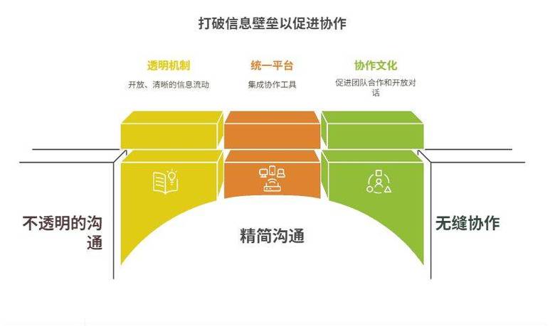 市场沟通信息策略如何优化？-图2