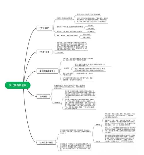 舞蹈研究方法有哪些？-图3