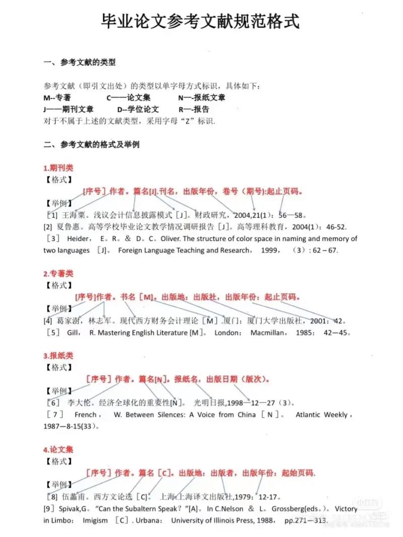 论文参考文献格式怎么调?-图1 论文参考文献格式怎么调?-图1