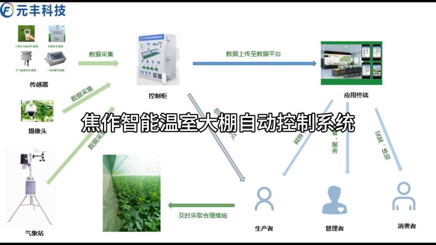 物联网智能大棚参考文献有哪些？-图1