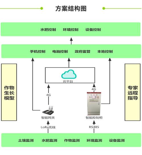物联网智能大棚参考文献有哪些？-图3