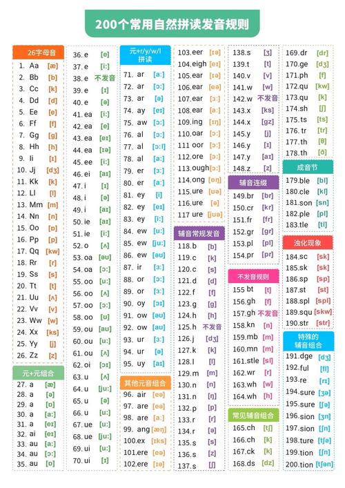 国外自然拼读研究有何核心发现？-图1