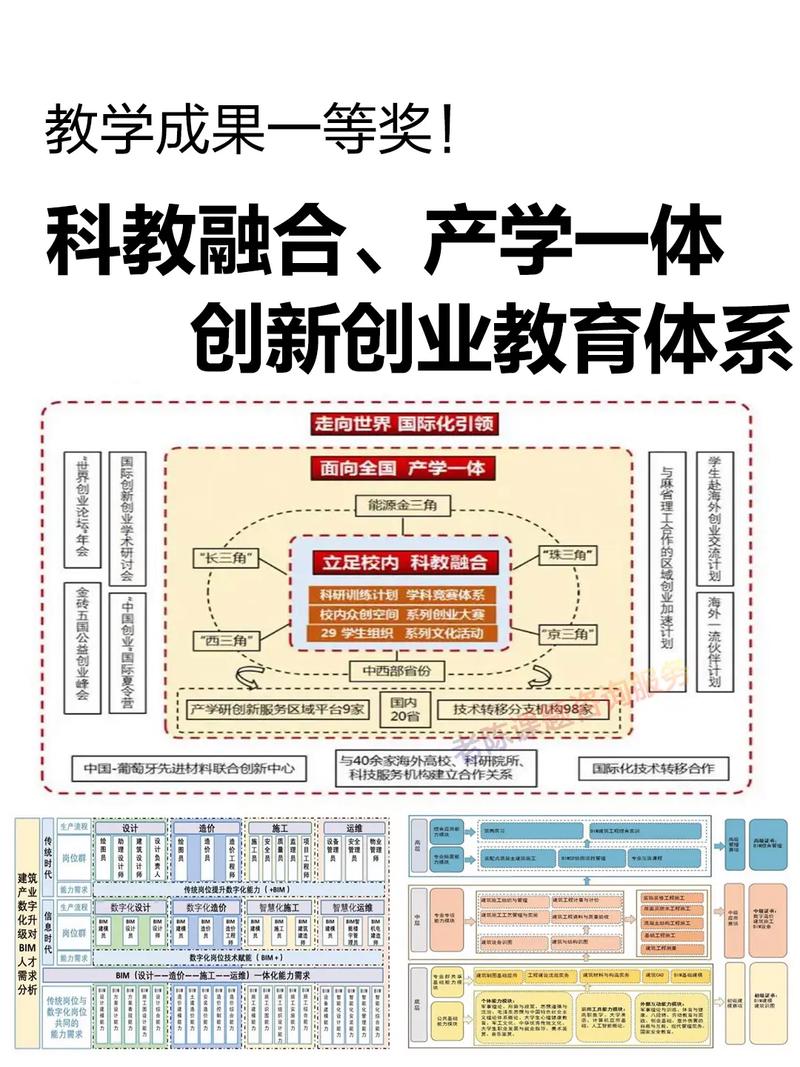 创新创业教育意义何在？-图1