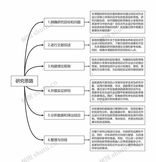 研究思路与方法如何具体运用?-图1 研究思路与方法如何具体运用?-图1