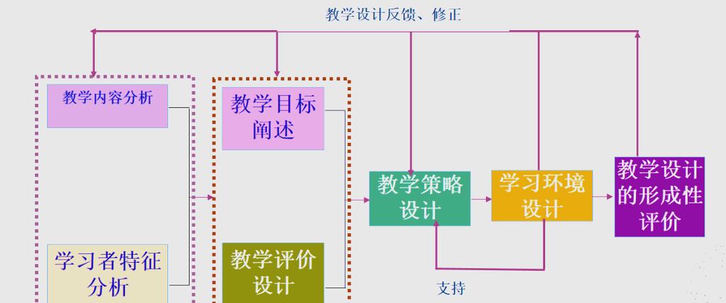 教育技术的概念究竟该如何理解？-图3