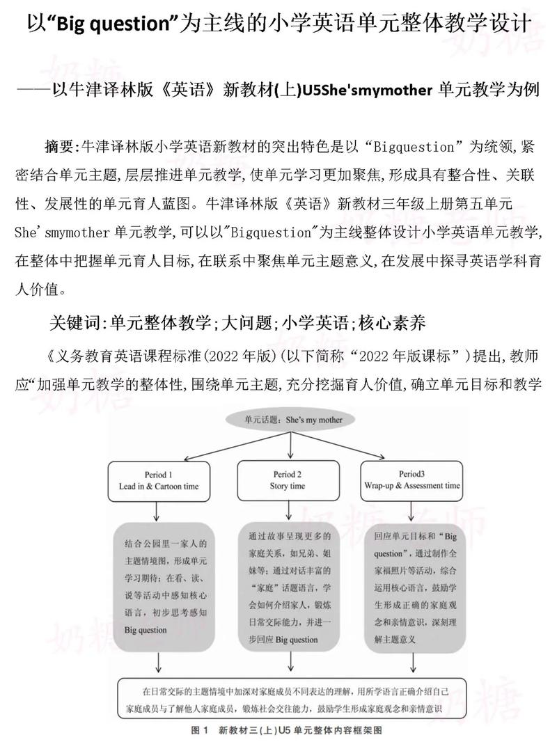 小学英语教育论文课题如何选题?-图3 小学英语教育论文课题如何选题?-图3