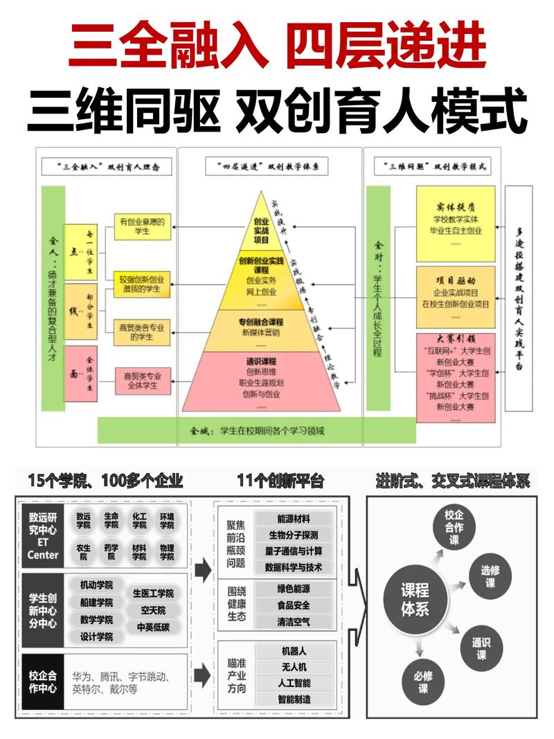 教育培养模式研究现状如何突破瓶颈？-图1