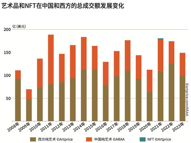 艺术设计国际研究现状如何？-图2