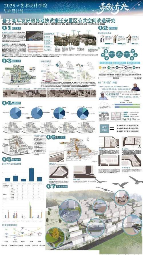 艺术设计国际研究现状如何？-图3