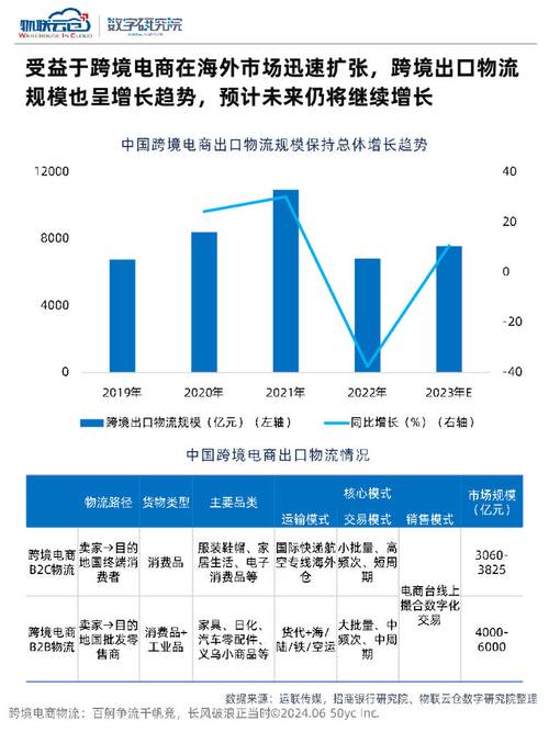 跨境电商物流研究意义-图2