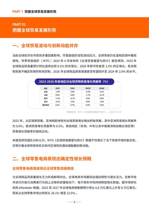 国外电商研究现状如何？有何趋势？-图2