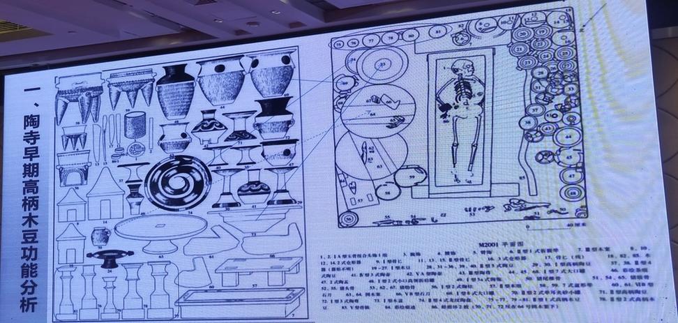 山西陶寺文化研究论文-图2