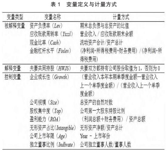 企业财务风险研究历史-图1