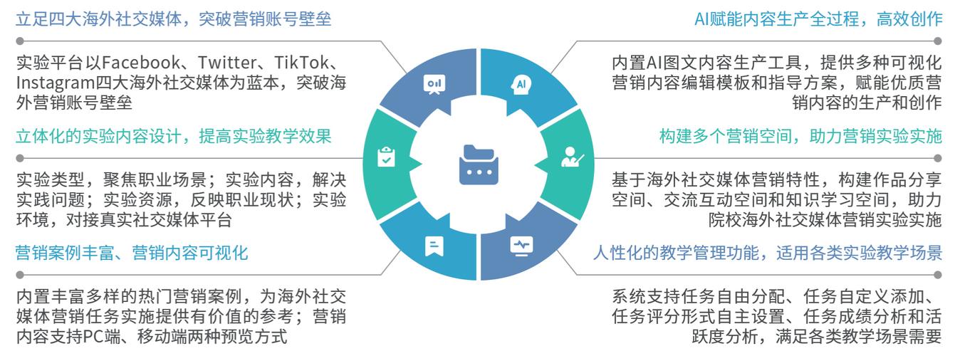 社交网络营销策略研究-图2