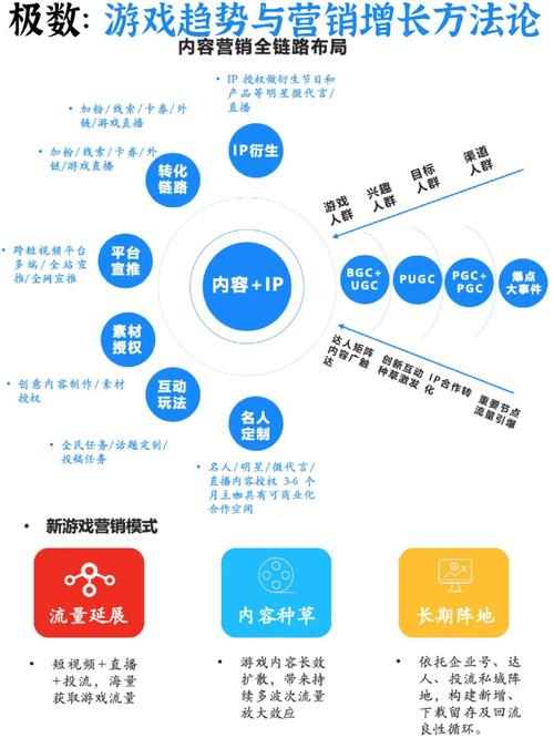 社交网络营销策略研究-图3