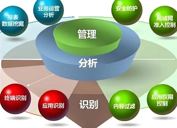 企业网络影响策略如何有效构建？-图3