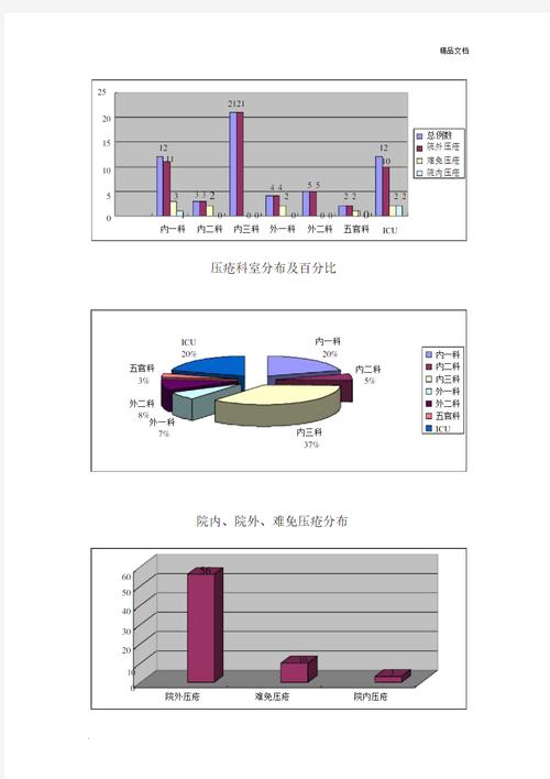 国内压疮护理研究现状-图2