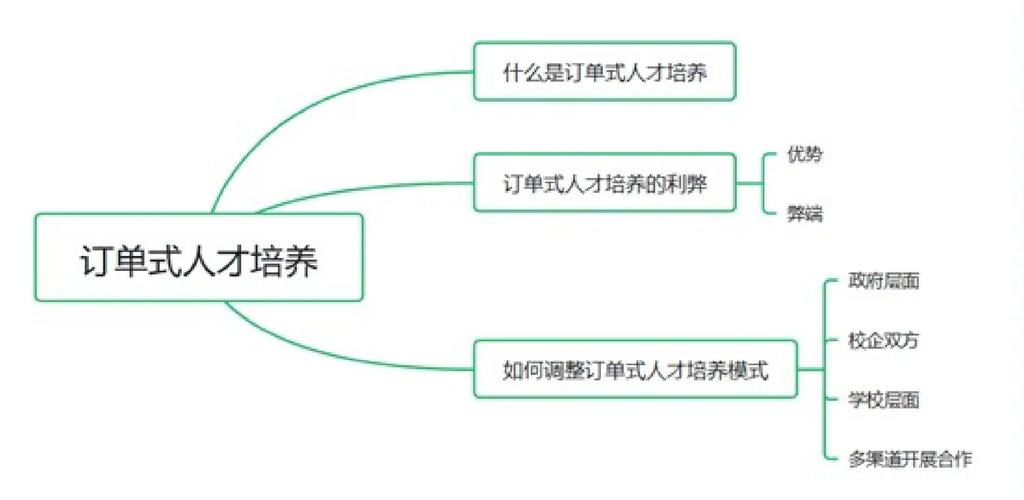 订单式教育问题何在？利弊如何权衡？-图1