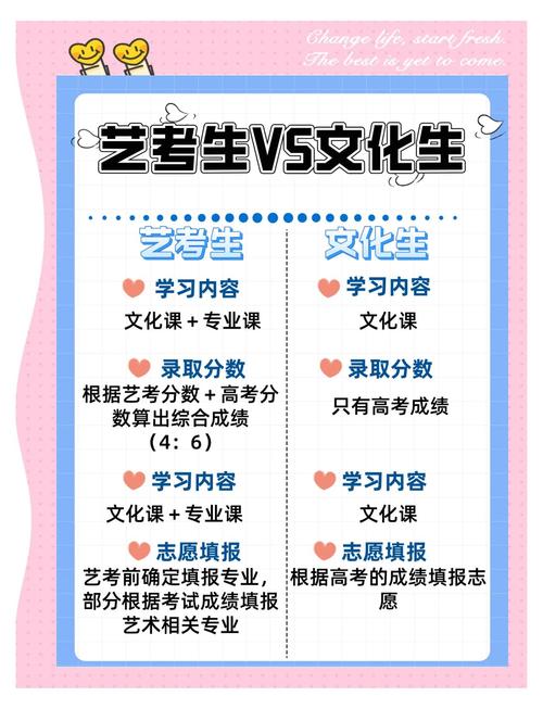 中国基础艺术教育现状-图1