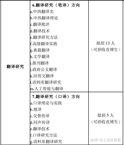 确定研究方向英文翻译怎么表达?-图1 确定研究方向英文翻译怎么表达?-图1