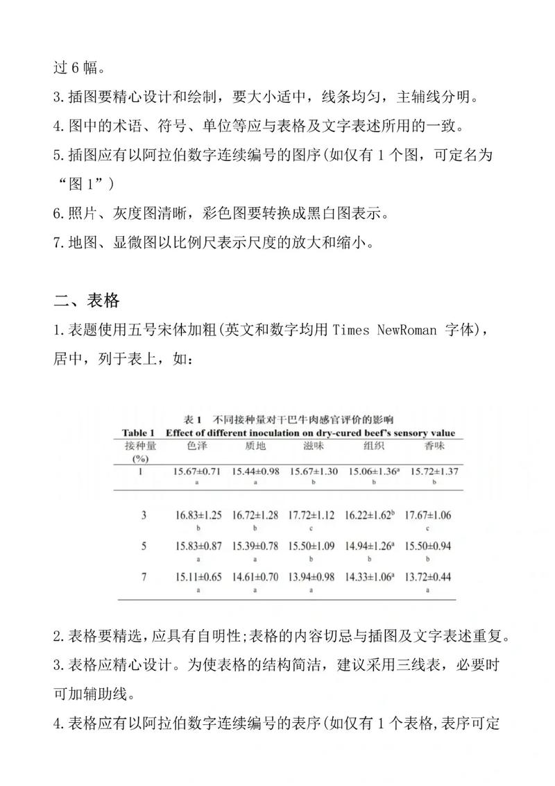 地理研究论文格式有何核心要求？-图2