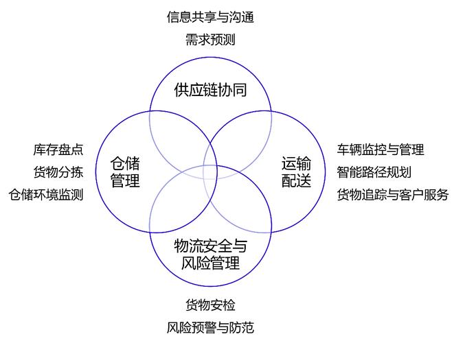 物流企业客户关系如何优化管理？-图1