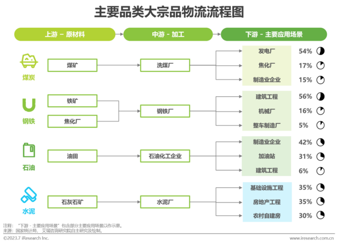 物流企业客户关系如何优化管理？-图2