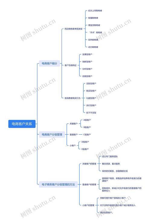 物流企业客户关系如何优化管理？-图3
