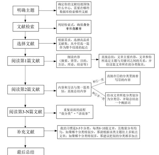 文献研究该如何有效开展?-图2 文献研究该如何有效开展?-图2
